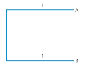 Figure 27.15 - Refined subtree with A and B on tips and node between them at midpoint.