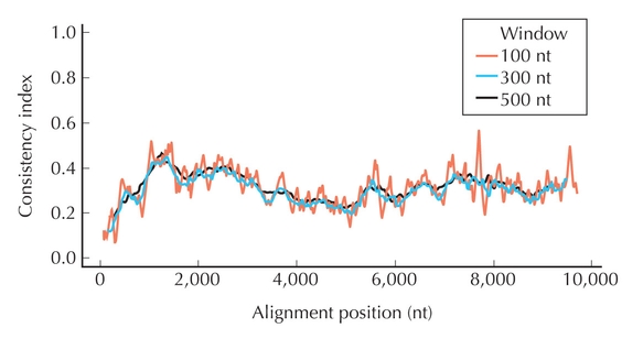 Figure 27.22 - Consistency index (CI).