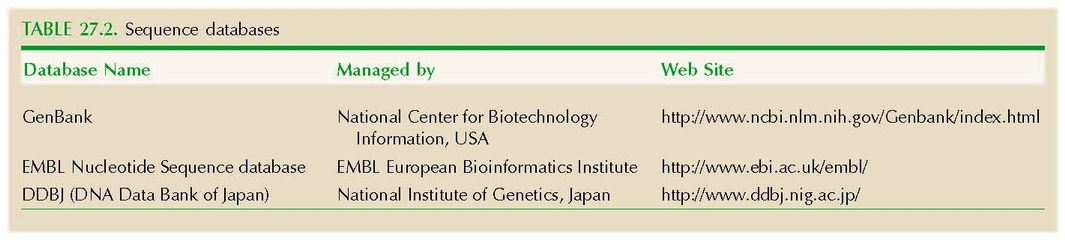 TABLE 27.2. Sequence databases