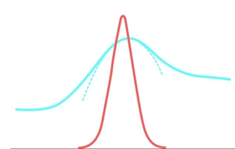 Figure 28.26 - The diffusion approximation is derived using a Taylor’s series (Box 28.6).