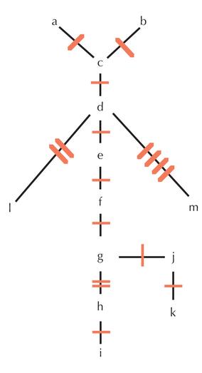 Figure P13.3