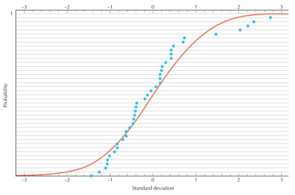 Figure P14.5