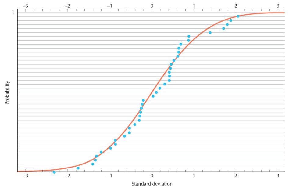 Figure P14.6