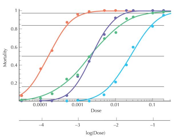 Figure P14.7