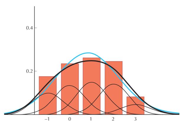 Figure P14.8