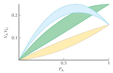 Figure P14.9