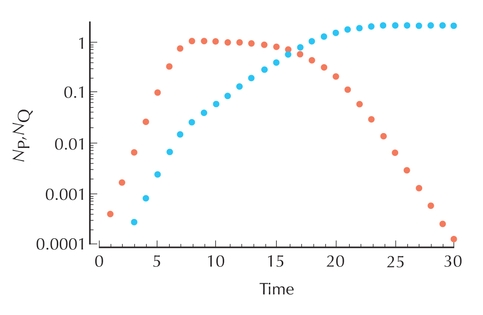 Figure P17.6