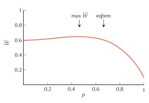 Figure P17.8