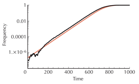 Figure P18.4