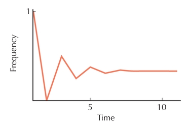 Figure P18.7