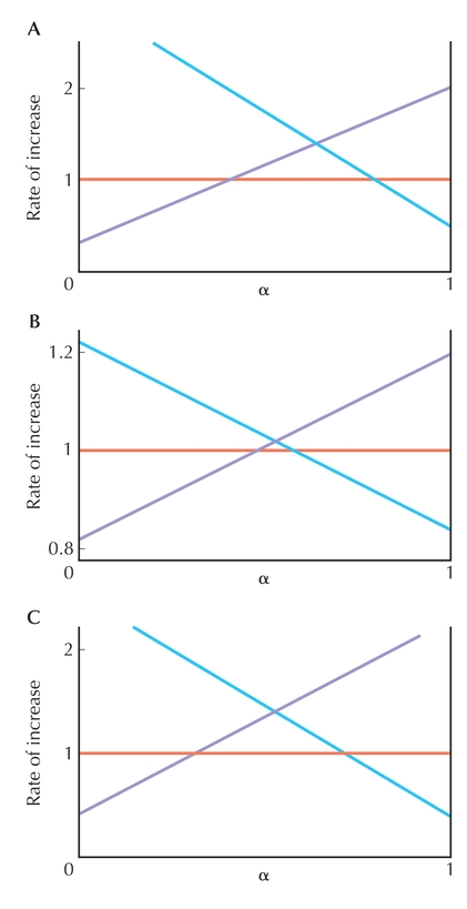 Figure P18.8