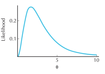 Figure P19.7