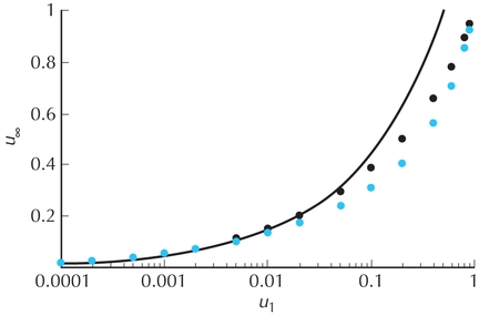 Figure P20.7