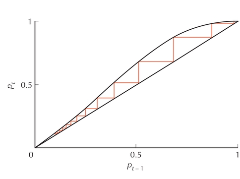 Figure P21.3