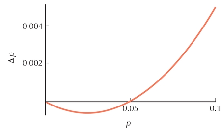 Figure P21.4