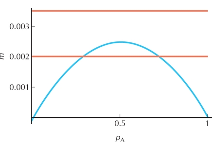 Figure P22.7