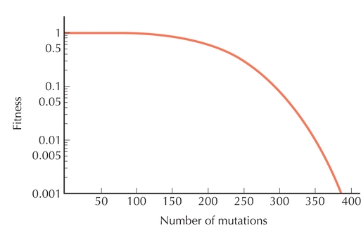 Figure P23.2