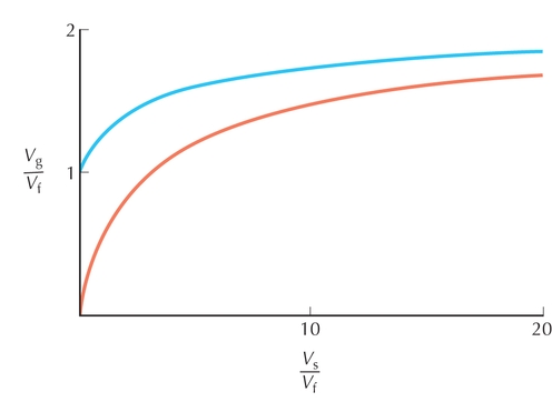 Figure P23.5