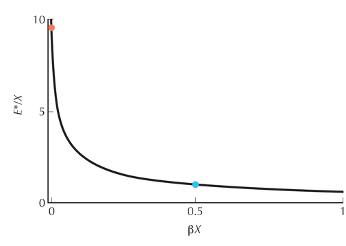 Figure P23.8