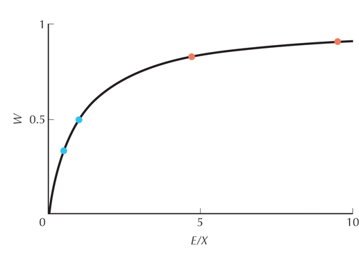 Figure P23.9